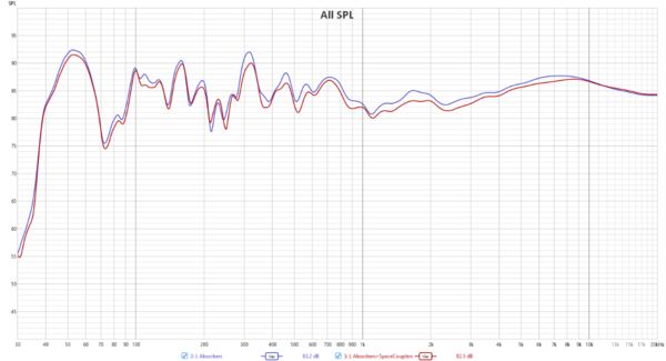 L abs vs abs_and_couplers - full range.png