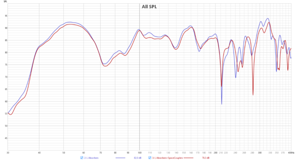 L abs vs abs_and_couplers.png
