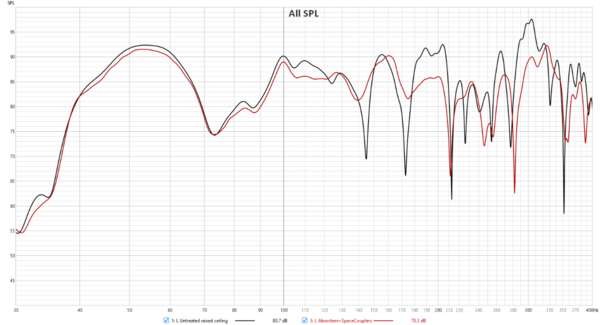 L untreated raised ceiling vs abs_and_couplers.png