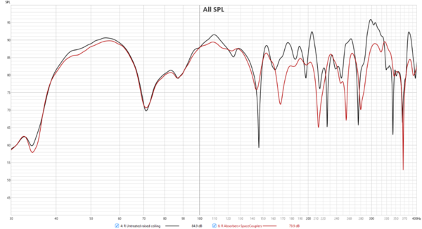 R untreated raised ceiling vs abs_and_couplers.png