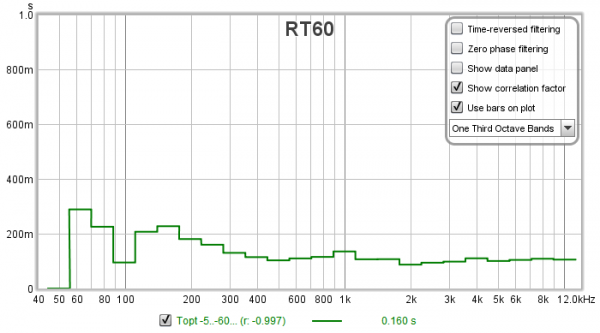 R soffit monitor RT60.png