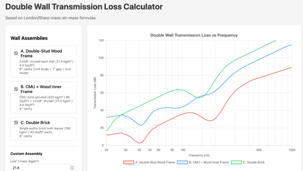 transmission-loss-comparison-abc.png