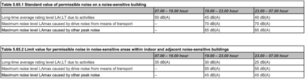 1 Central government standard values.png
