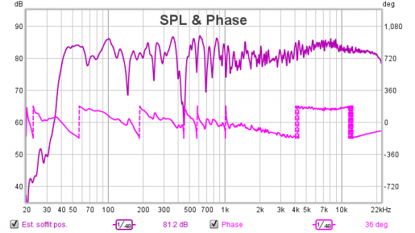 R soffit monitor SPL and phase.png